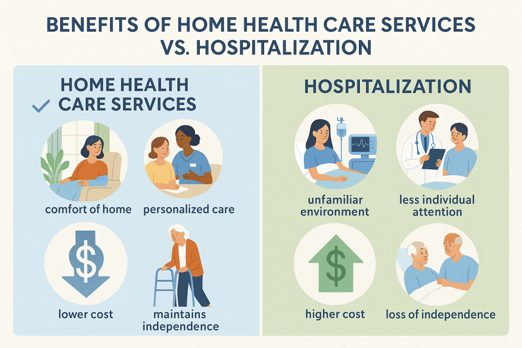 hospitalization vs home healthcare service
